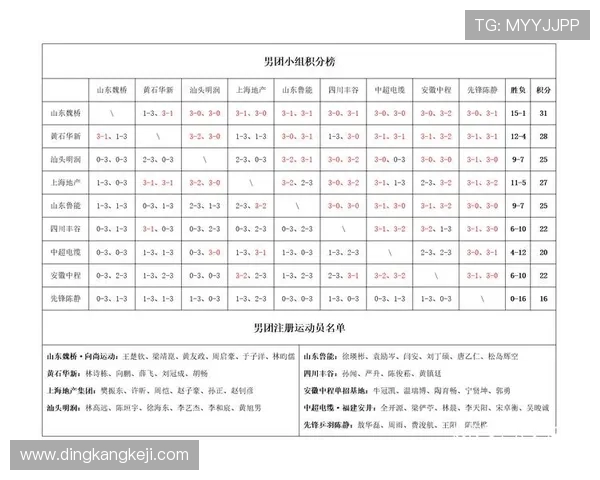 重庆乒乓球队以85分领跑世界锦标赛积分榜展现强大实力